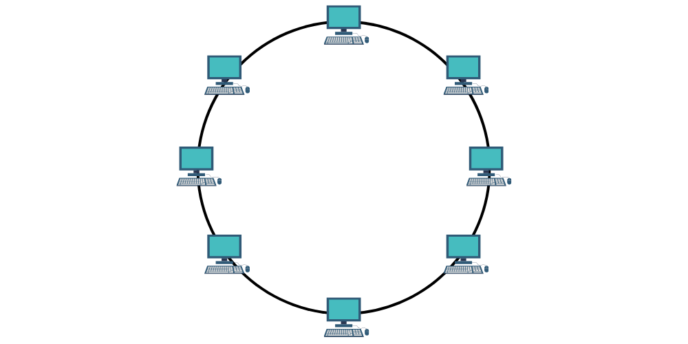 Ring Topology, Computer networking