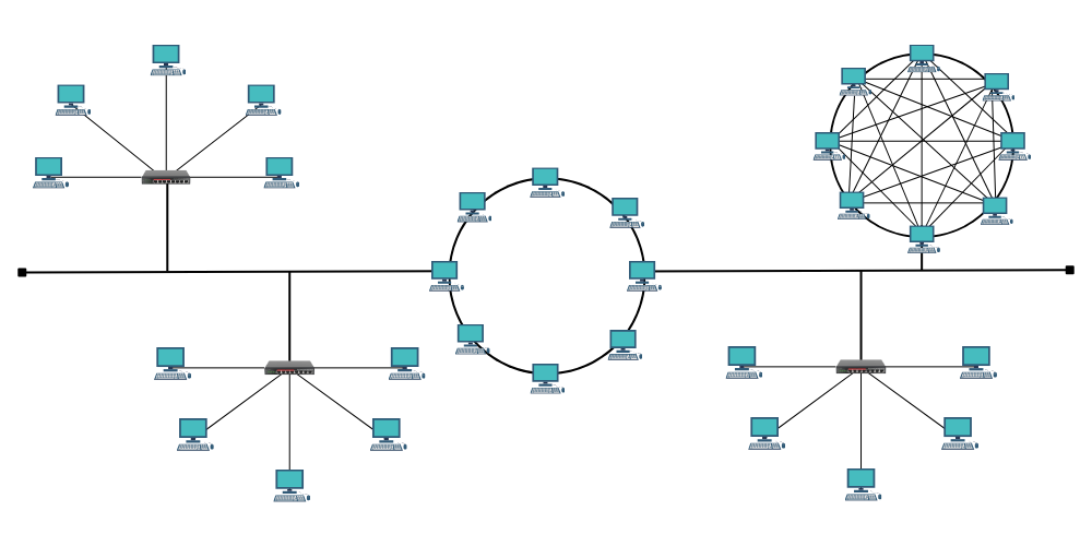 hybrid topology
