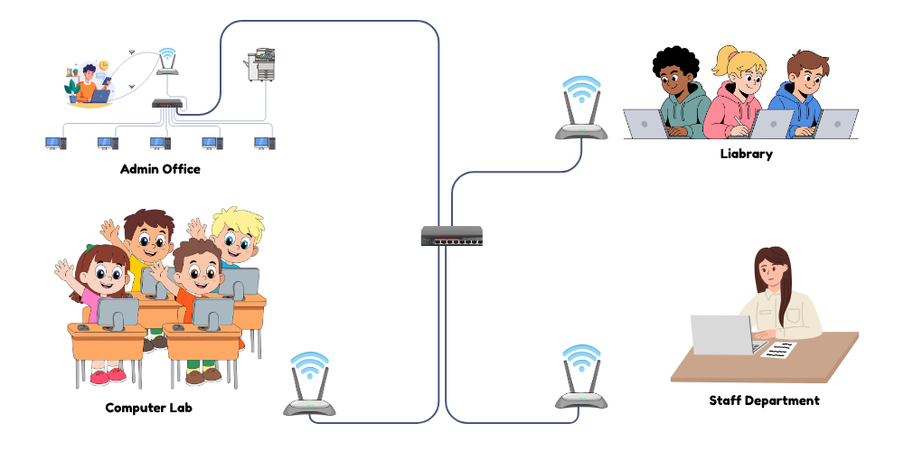 Campus area network diagram