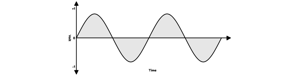 analog signals