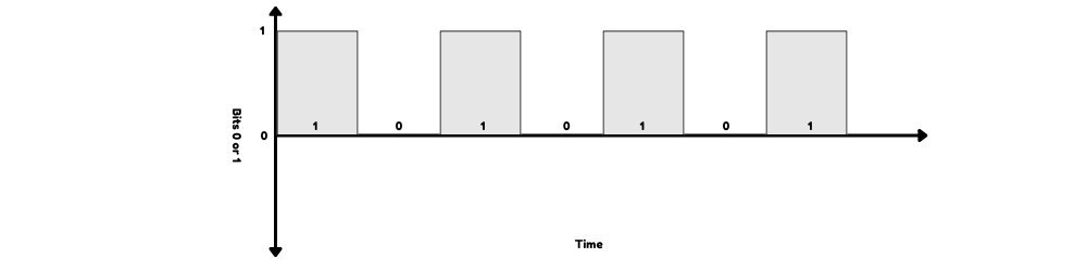 Digital Signal