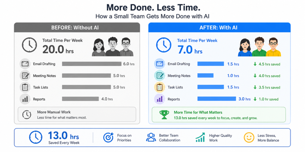 AI Productivity Tools for Writing, Planning, and Notes