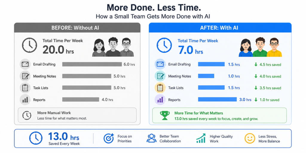 AI Productivity Tools for Writing, Planning, and Notes