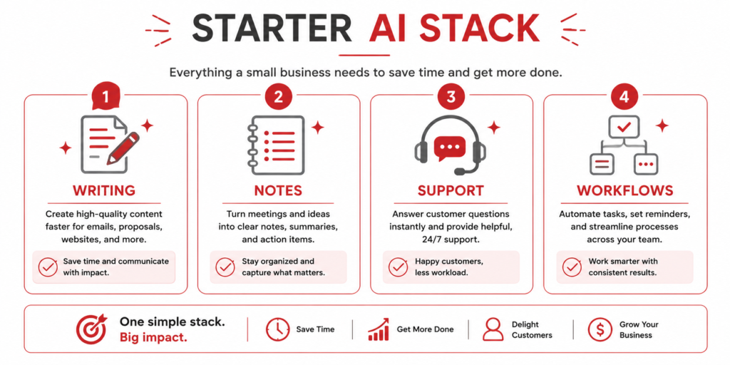 My Simple Starter Stack of AI Tools for Small Business