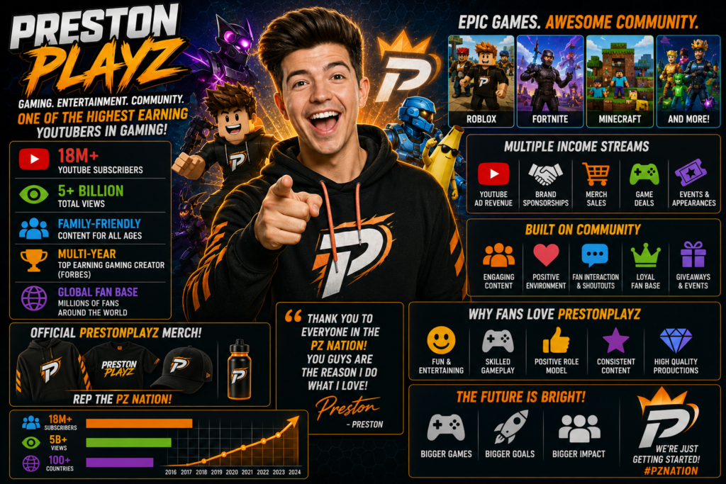 10. PrestonPlayz and gaming income in highest earning youtubers